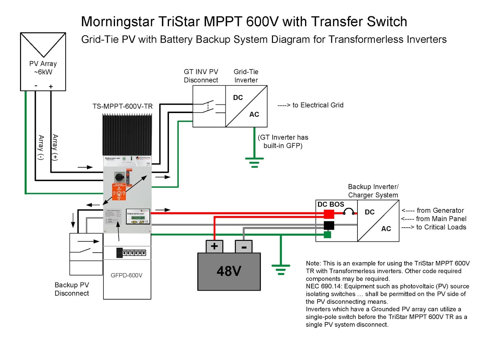 TriStar MPPT Controllers Are Compatible With Wholesale ... camper wiring diagram 30a 