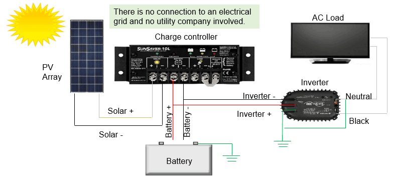 Off-Grid diagram for AC Load