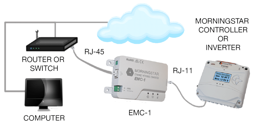 EMC-1 Wire Diagram