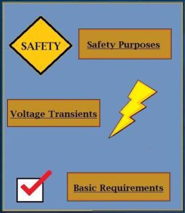 Grounding Off-Grid Solar Systems diagram