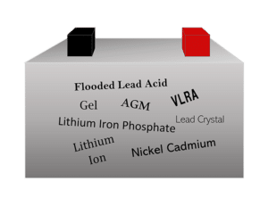 Battery Chemistry Word Cloud