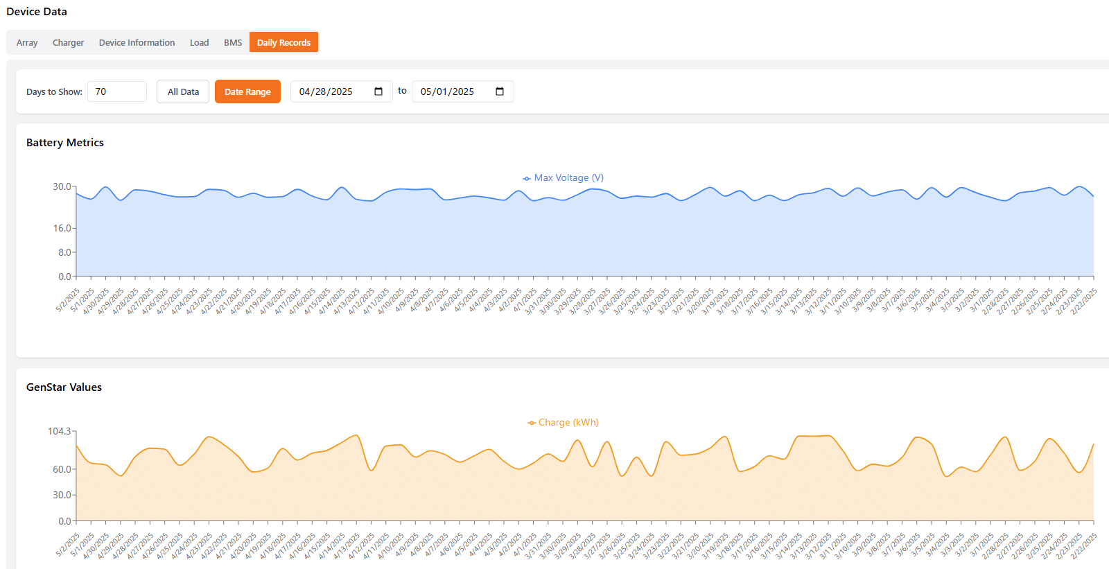 Customize Graphs And Data Reporting (1)