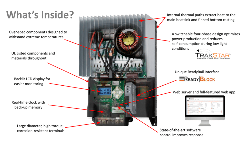 Genstar graphic