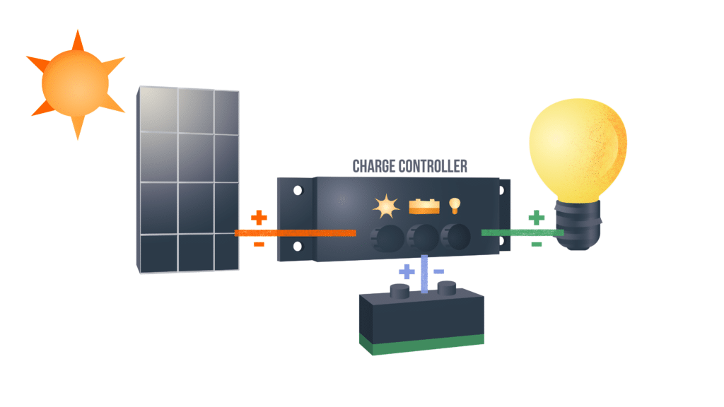 Solar Charge Controller Diagram