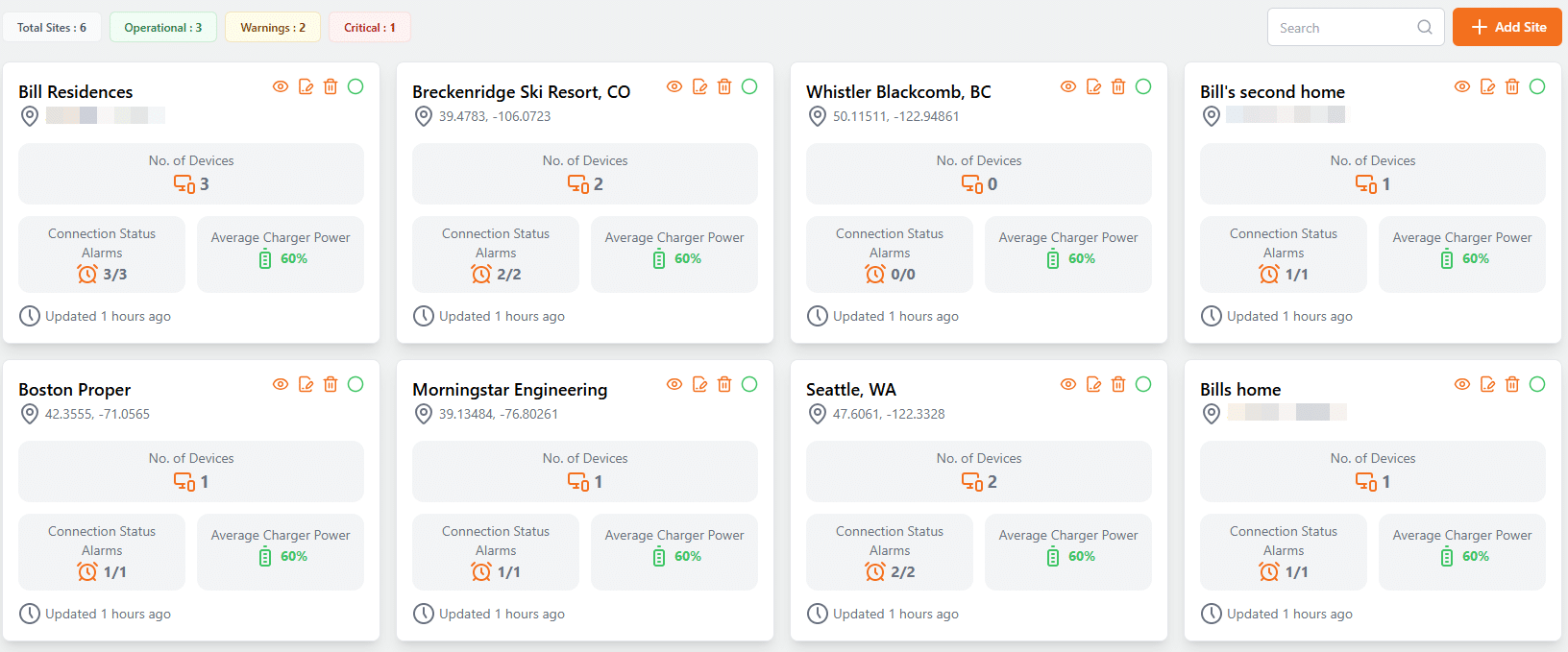 Multi-Site View