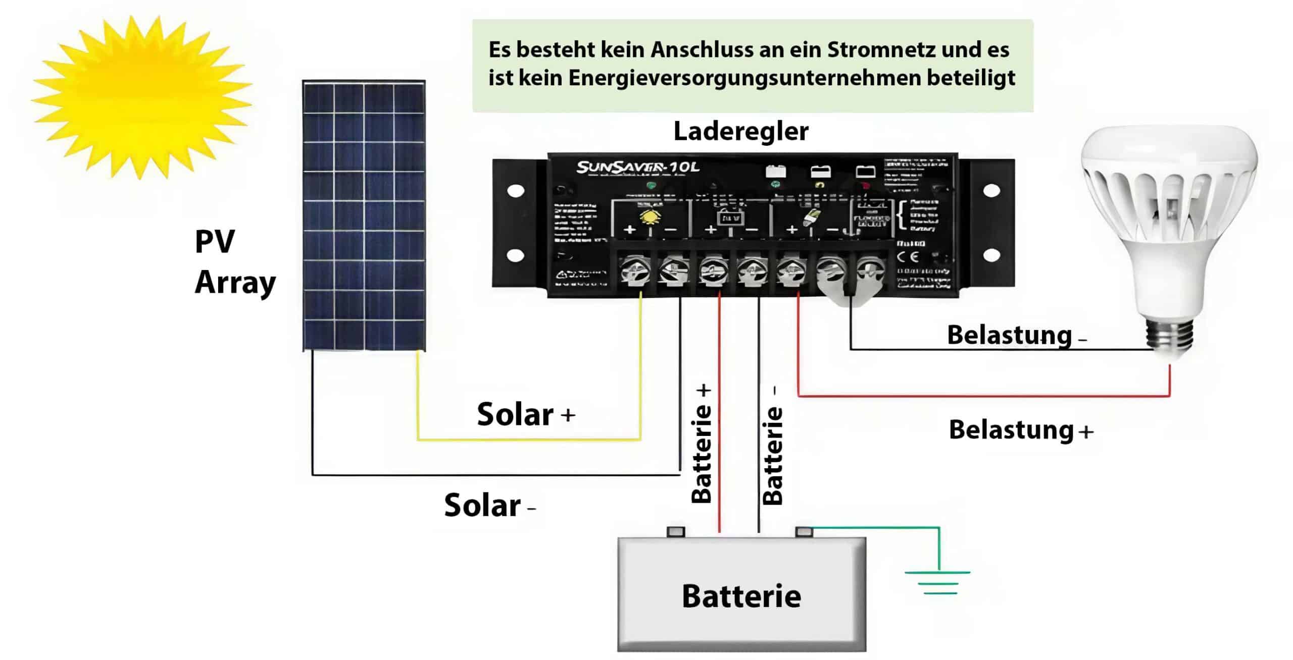 Solarladeregler