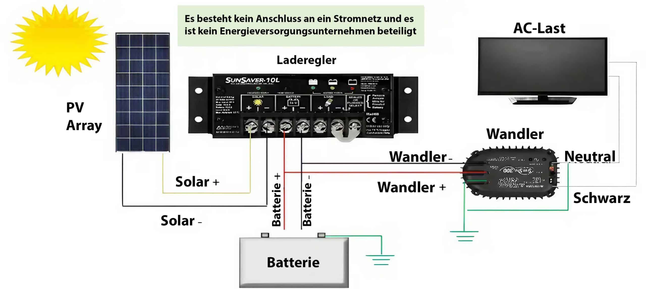 Off-Grid-Solarladeregler